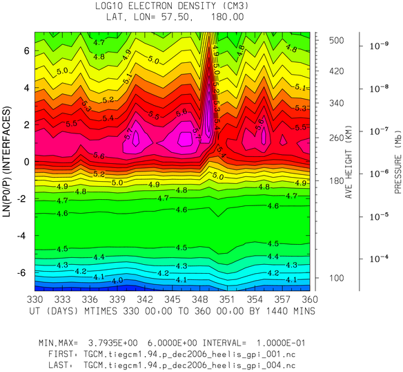 _static/dec2006_heelis_gpi_daily/pict0004.png