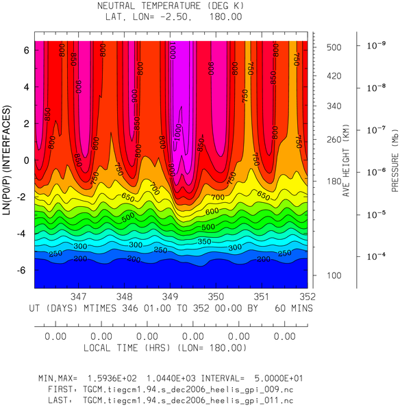 _static/dec2006_heelis_gpi_hourly/pict0001.png