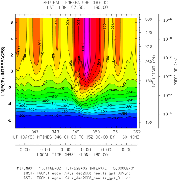 _static/dec2006_heelis_gpi_hourly/pict0002.png