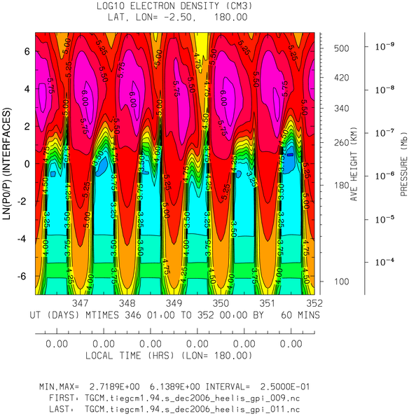 _static/dec2006_heelis_gpi_hourly/pict0003.png