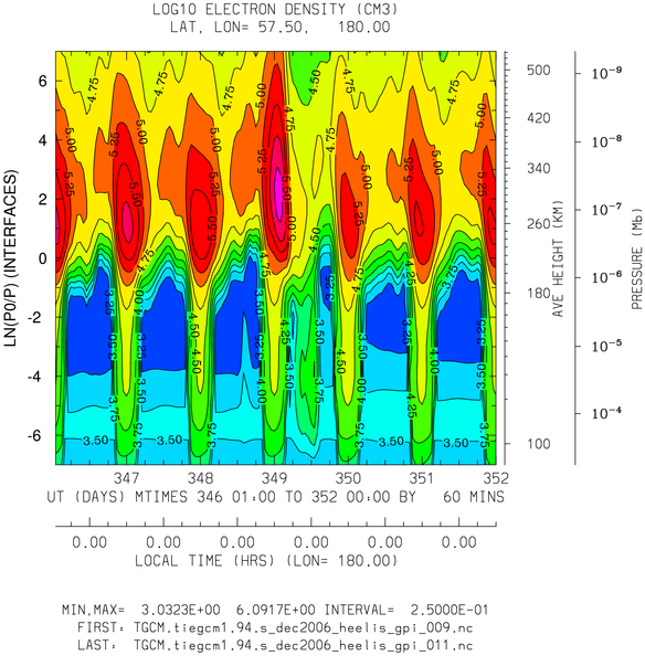 _static/dec2006_heelis_gpi_hourly/pict0004.png