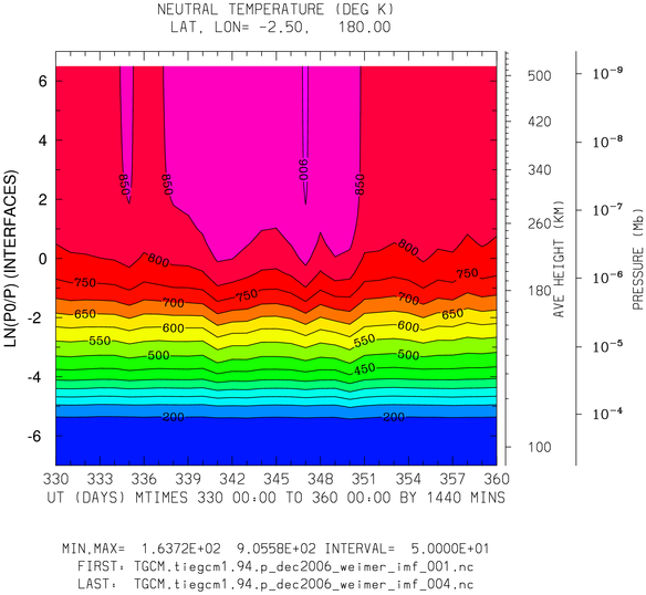 _static/dec2006_weimer_imf_daily/pict0001.png