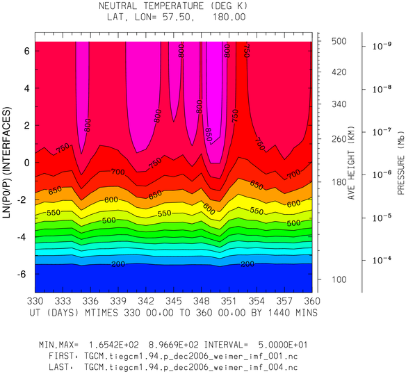 _static/dec2006_weimer_imf_daily/pict0002.png