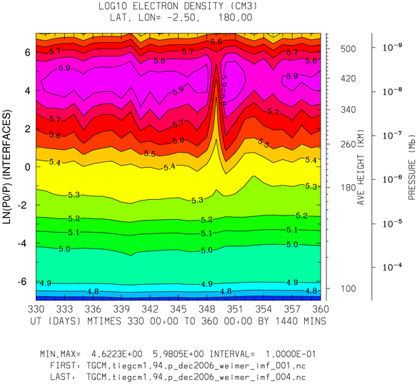 _static/dec2006_weimer_imf_daily/pict0003.png