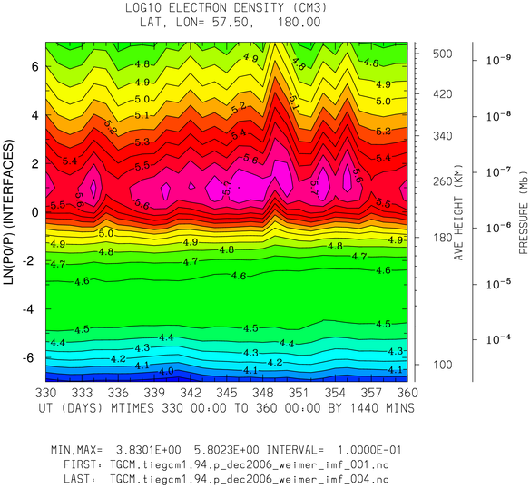 _static/dec2006_weimer_imf_daily/pict0004.png