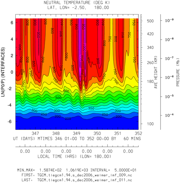 _static/dec2006_weimer_imf_hourly/pict0001.png