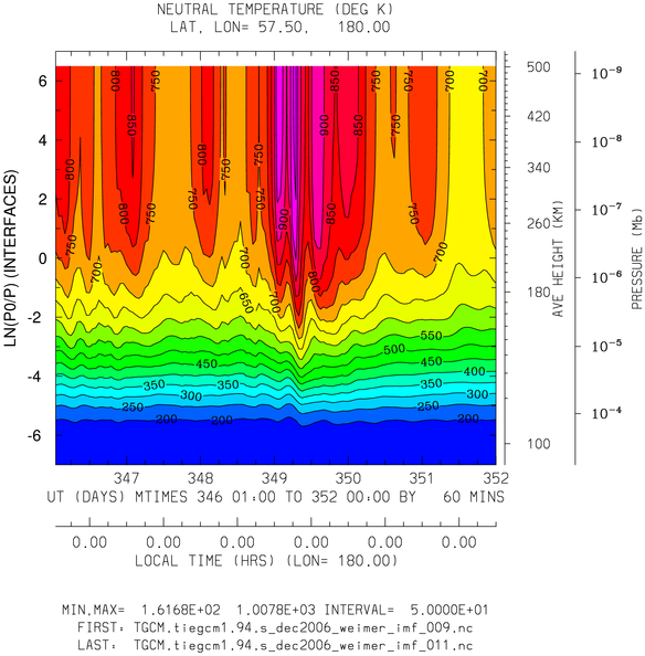 _static/dec2006_weimer_imf_hourly/pict0002.png