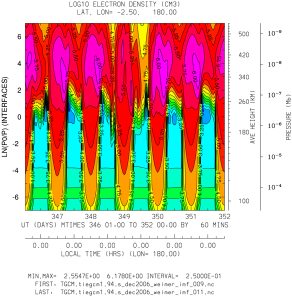 _static/dec2006_weimer_imf_hourly/pict0003.png