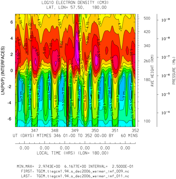 _static/dec2006_weimer_imf_hourly/pict0004.png