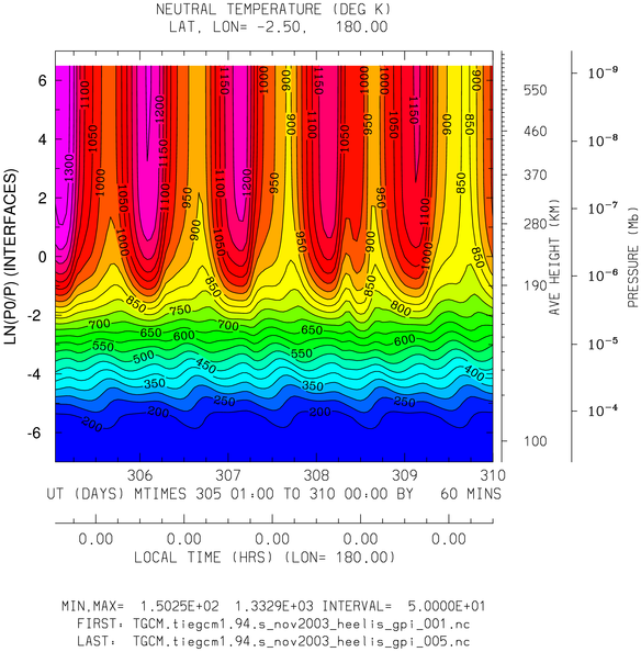 _static/nov2003_heelis_gpi_hourly/pict0001.png