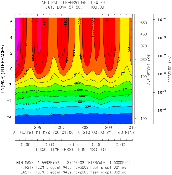 _static/nov2003_heelis_gpi_hourly/pict0002.png