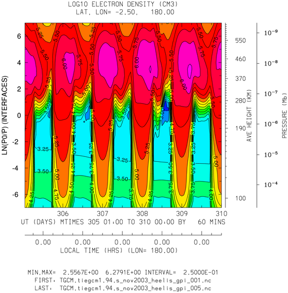 _static/nov2003_heelis_gpi_hourly/pict0003.png