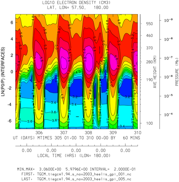 _static/nov2003_heelis_gpi_hourly/pict0004.png