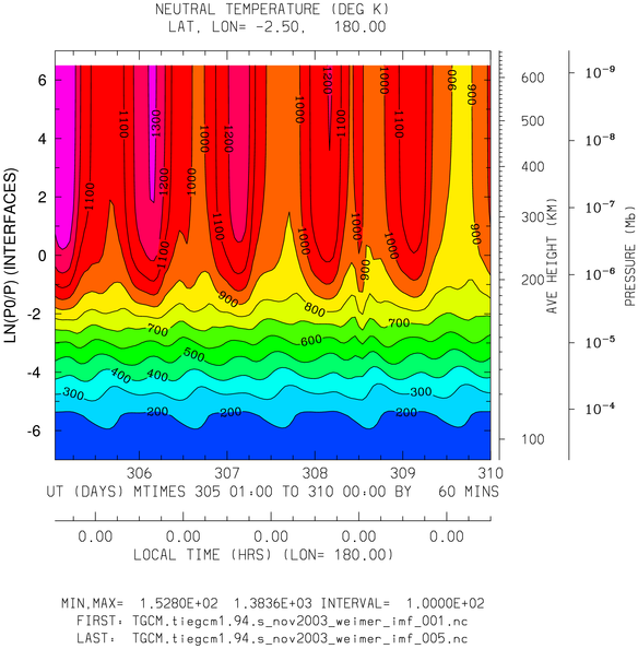 _static/nov2003_weimer_imf_hourly/pict0001.png