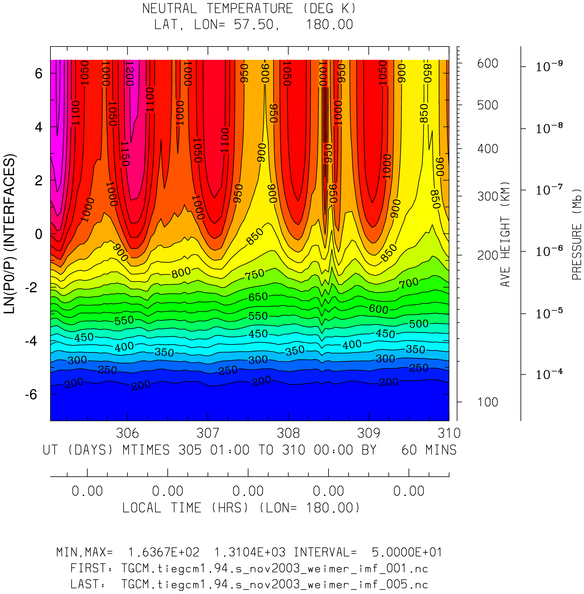 _static/nov2003_weimer_imf_hourly/pict0002.png