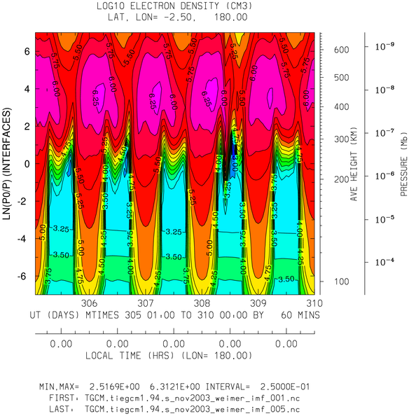 _static/nov2003_weimer_imf_hourly/pict0003.png