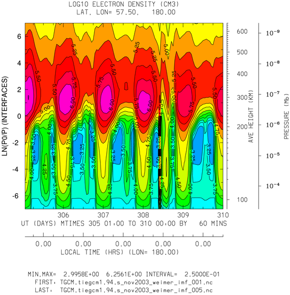 _static/nov2003_weimer_imf_hourly/pict0004.png